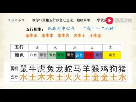 五行行業土|【五行屬土行業】土象事業運！適合五行屬土行業的職業指南